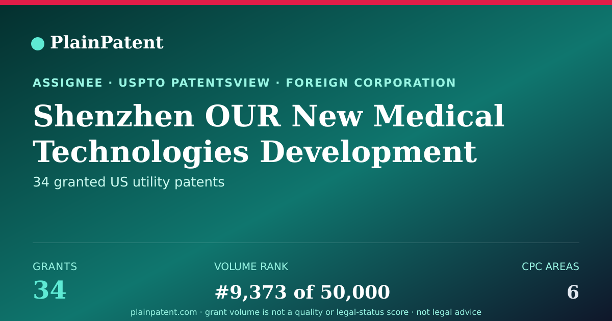 Shareable card for Shenzhen OUR New Medical Technologies Development Co., Ltd. Patent Portfolio