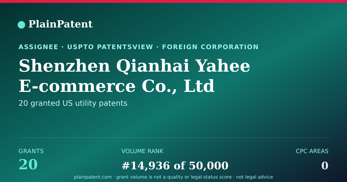 Shareable card for Shenzhen Qianhai Yahee E-commerce Co., Ltd Patent Portfolio