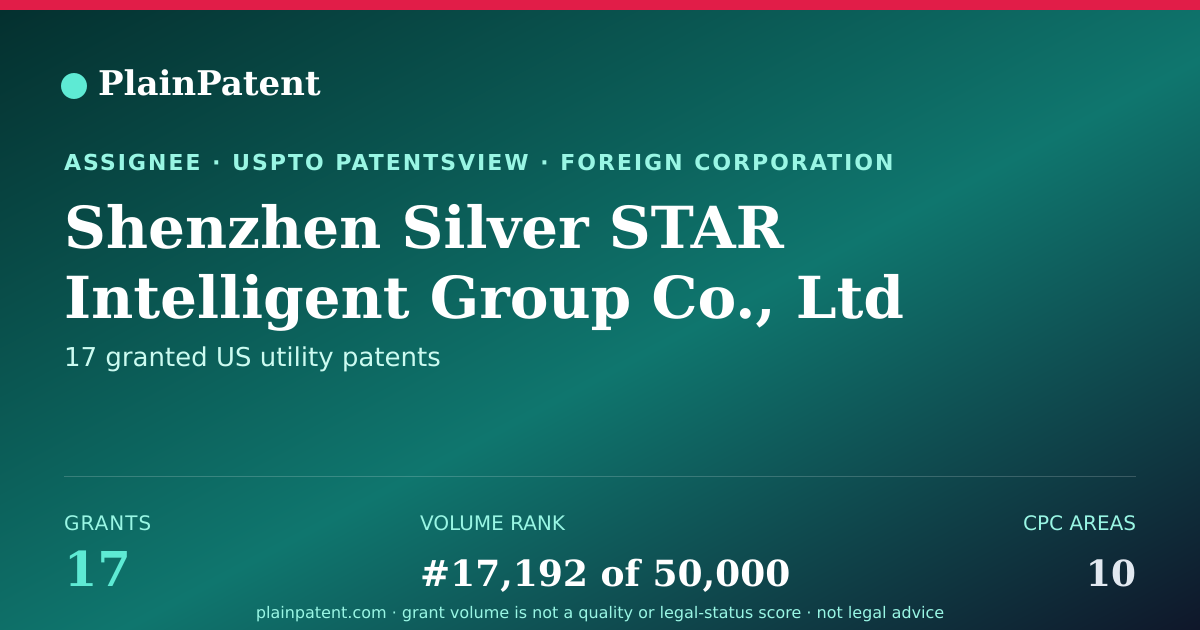 Shareable card for Shenzhen Silver STAR Intelligent Group Co., Ltd Patent Portfolio