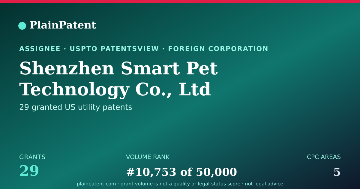 Shareable card for Shenzhen Smart Pet Technology Co., Ltd Patent Portfolio