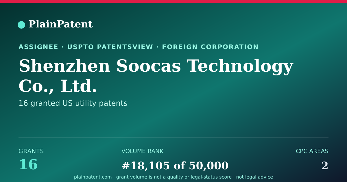 Shareable card for Shenzhen Soocas Technology Co., Ltd. Patent Portfolio