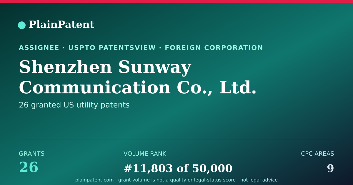 Shareable card for Shenzhen Sunway Communication Co., Ltd. Patent Portfolio