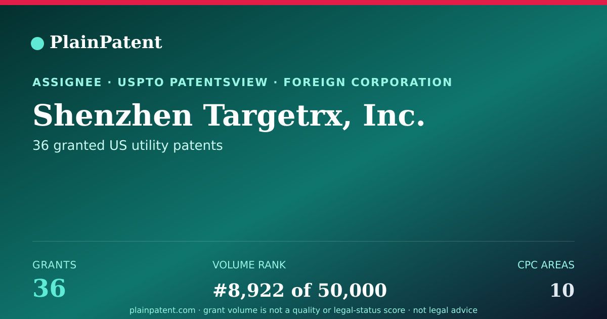 Shareable card for Shenzhen Targetrx, Inc. Patent Portfolio