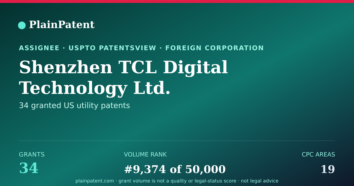 Shareable card for Shenzhen TCL Digital Technology Ltd. Patent Portfolio
