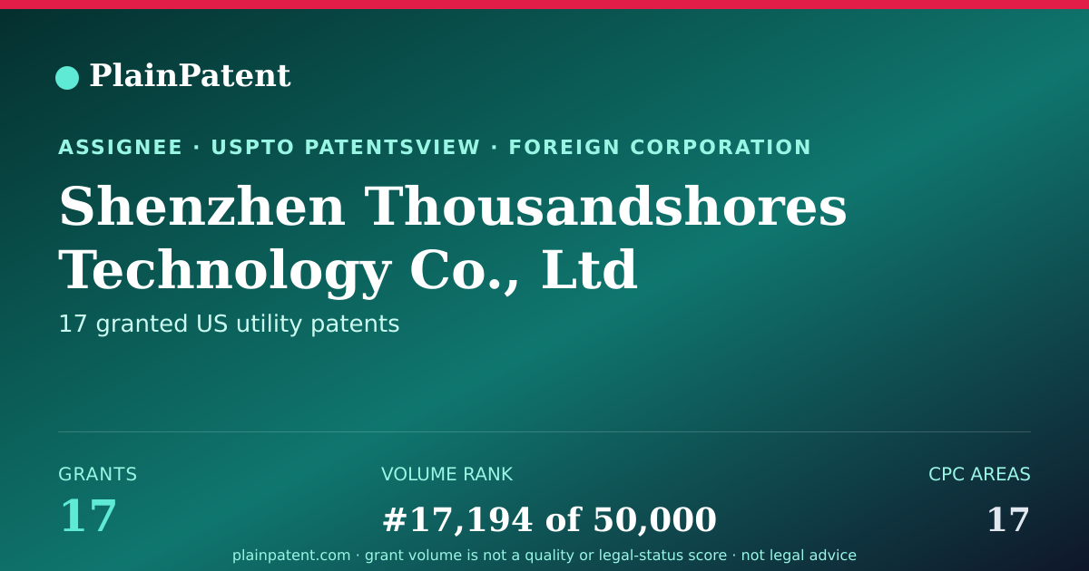 Shareable card for Shenzhen Thousandshores Technology Co., Ltd Patent Portfolio