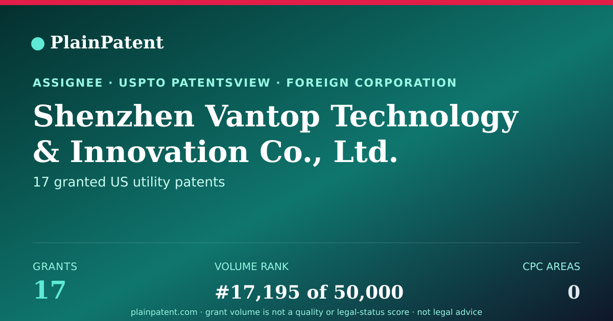 Shareable card for Shenzhen Vantop Technology & Innovation Co., Ltd. Patent Portfolio