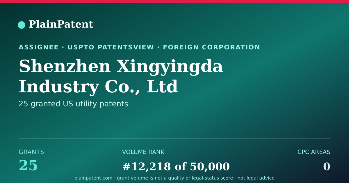 Shareable card for Shenzhen Xingyingda Industry Co., Ltd Patent Portfolio