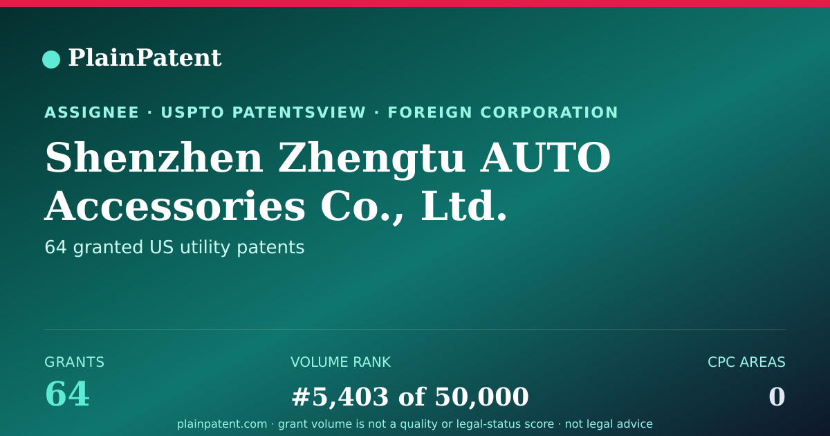 Shareable card for Shenzhen Zhengtu AUTO Accessories Co., Ltd. Patent Portfolio