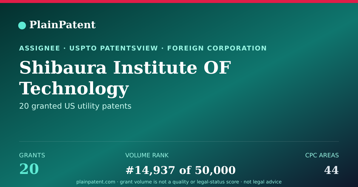 Shareable card for Shibaura Institute OF Technology Patent Portfolio