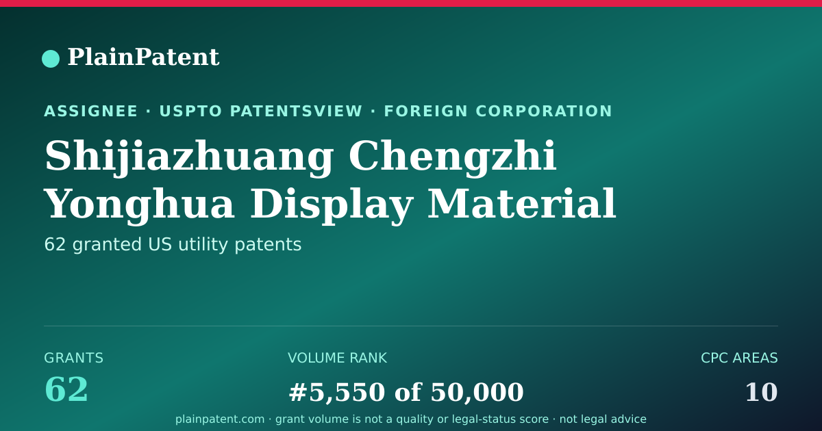 Shareable card for Shijiazhuang Chengzhi Yonghua Display Material Co., Ltd. Patent Portfolio