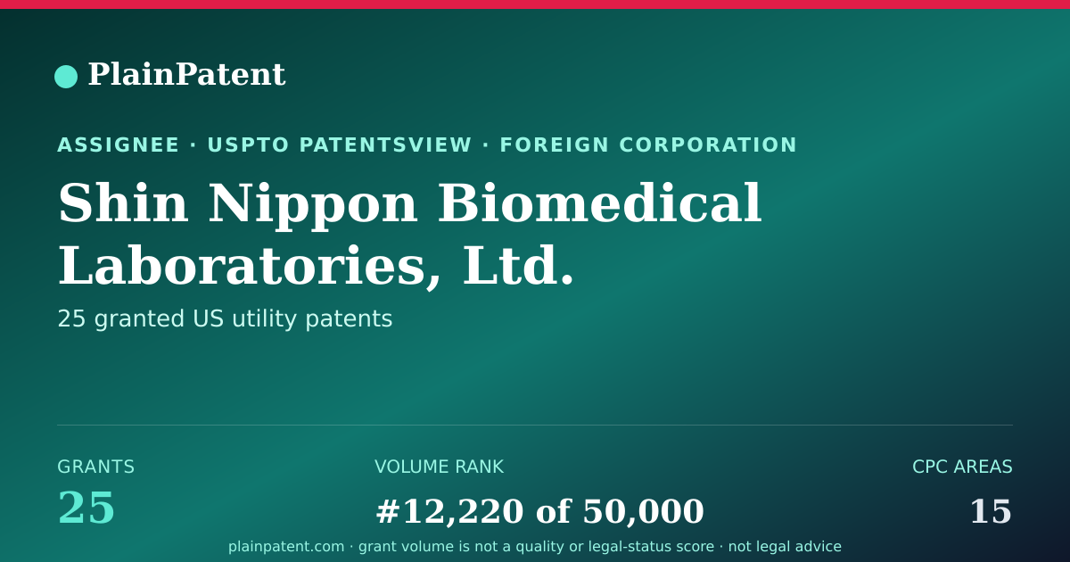 Shareable card for Shin Nippon Biomedical Laboratories, Ltd. Patent Portfolio