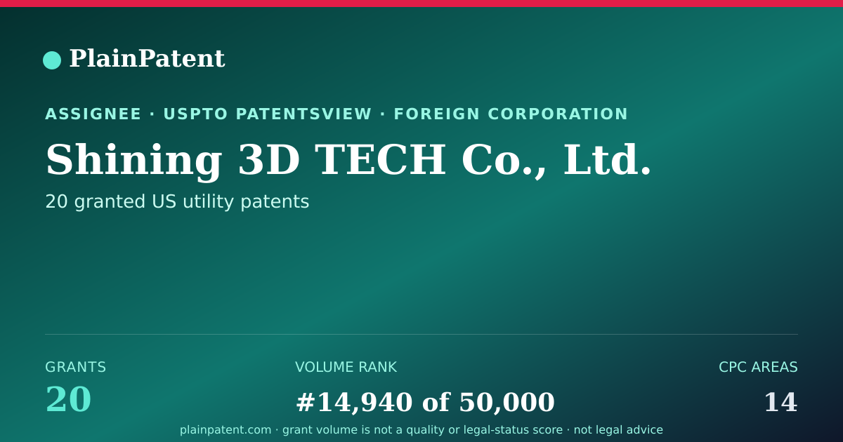 Shareable card for Shining 3D TECH Co., Ltd. Patent Portfolio