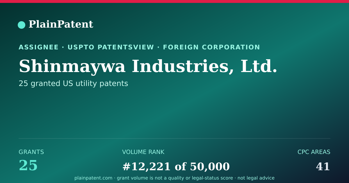 Shareable card for Shinmaywa Industries, Ltd. Patent Portfolio