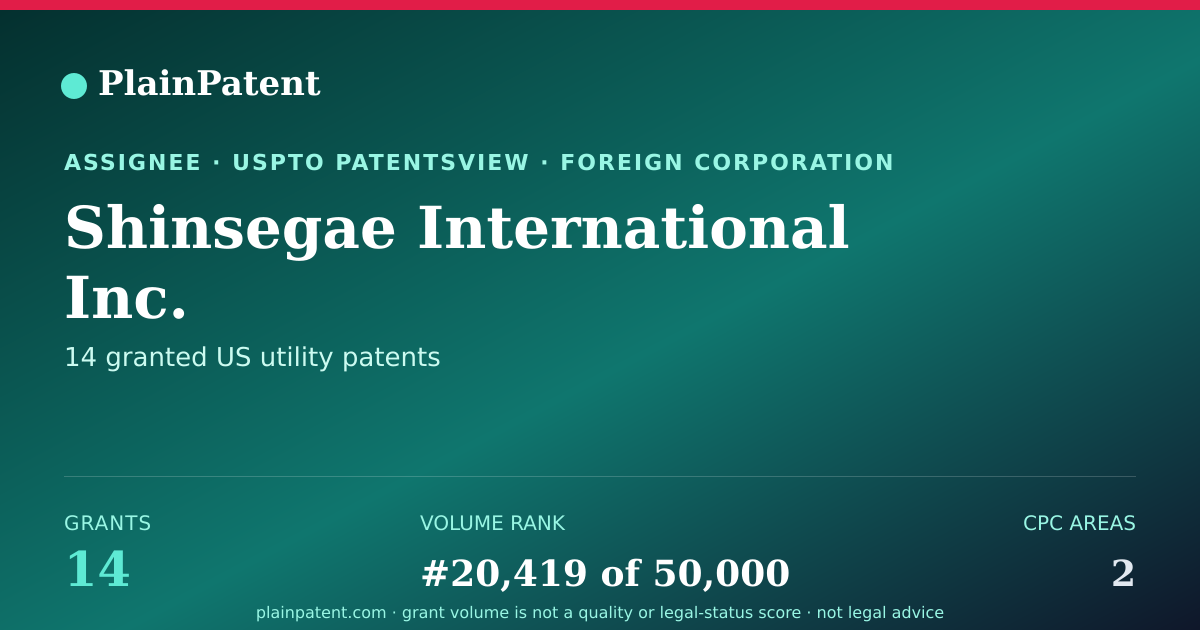 Shareable card for Shinsegae International Inc. Patent Portfolio