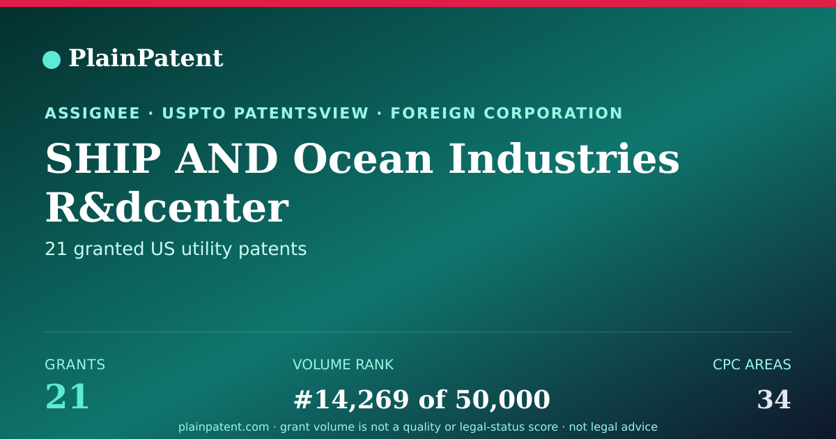 Shareable card for SHIP AND Ocean Industries R&dcenter Patent Portfolio