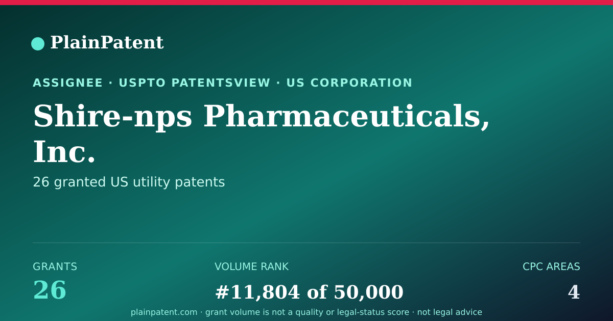 Shareable card for Shire-nps Pharmaceuticals, Inc. Patent Portfolio