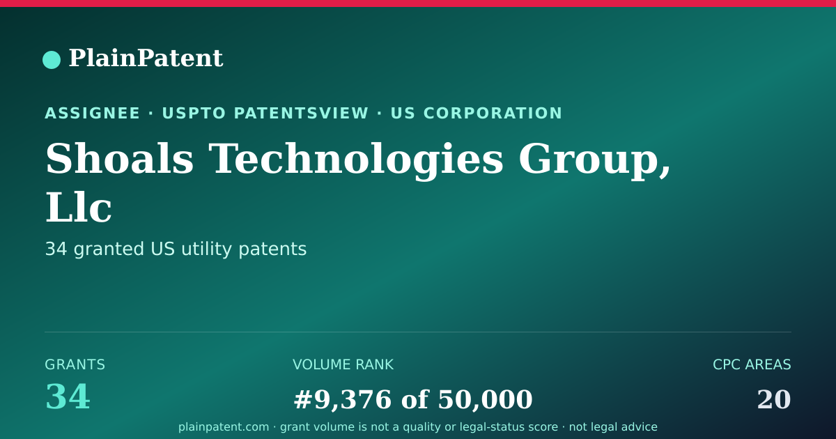 Shareable card for Shoals Technologies Group, Llc Patent Portfolio