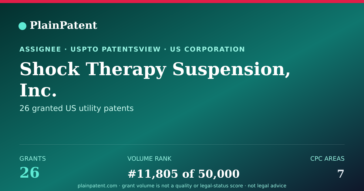 Shareable card for Shock Therapy Suspension, Inc. Patent Portfolio