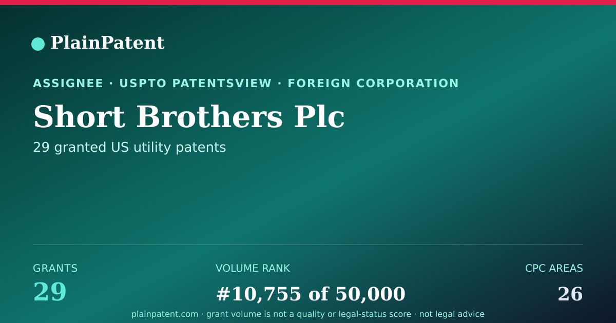 Shareable card for Short Brothers Plc Patent Portfolio
