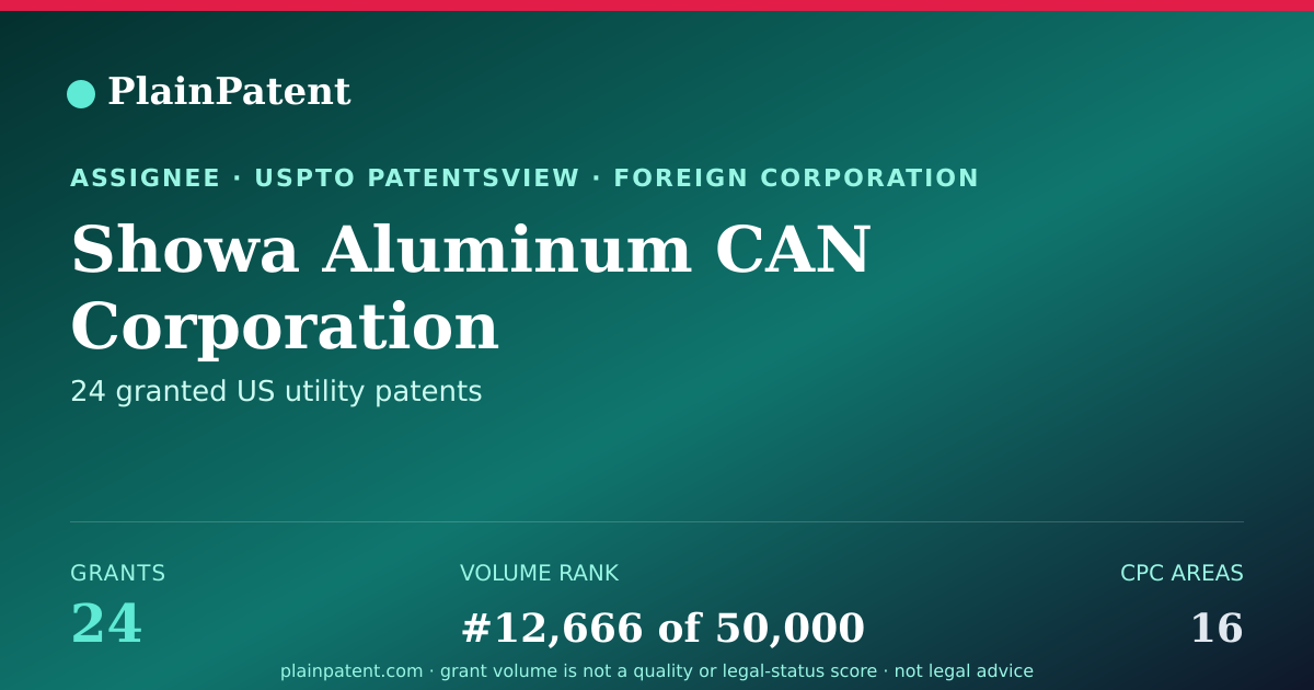 Shareable card for Showa Aluminum CAN Corporation Patent Portfolio