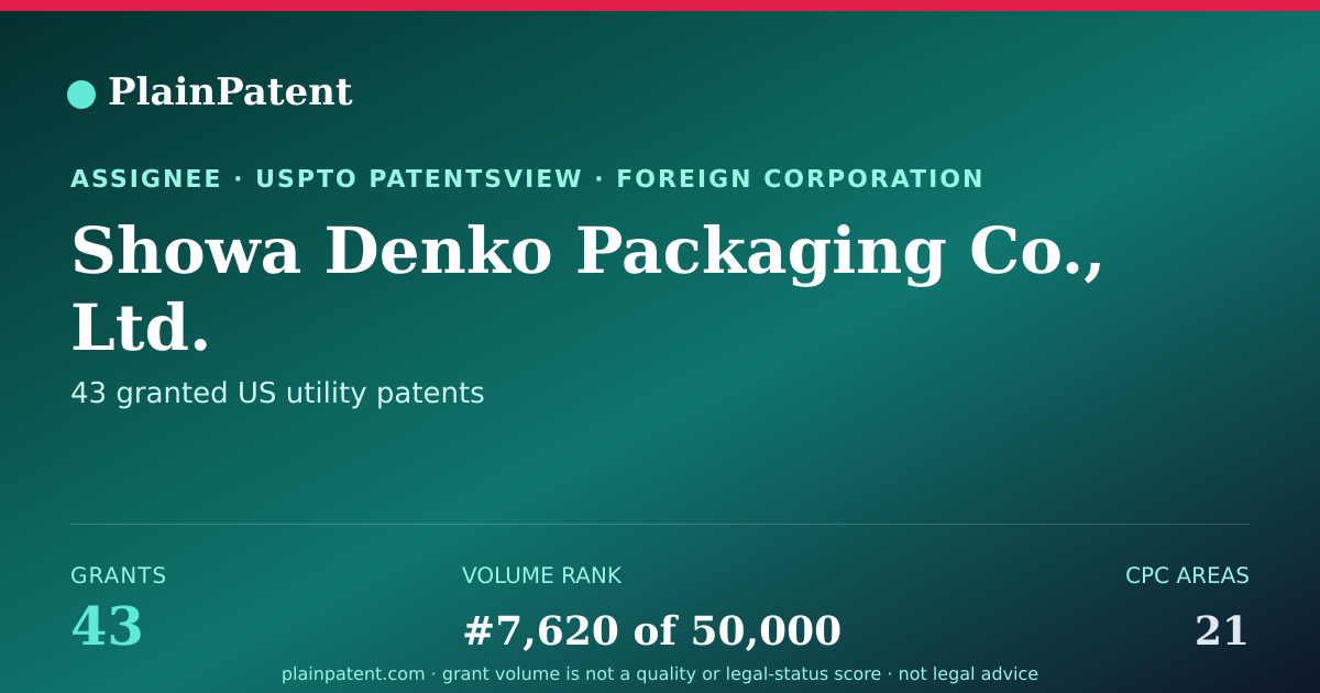 Shareable card for Showa Denko Packaging Co., Ltd. Patent Portfolio