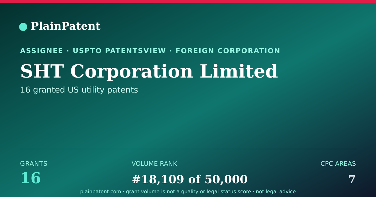 Shareable card for SHT Corporation Limited Patent Portfolio