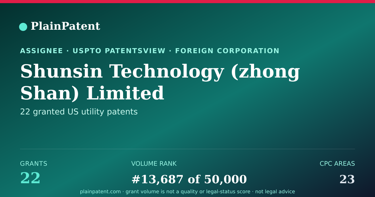 Shareable card for Shunsin Technology (zhong Shan) Limited Patent Portfolio
