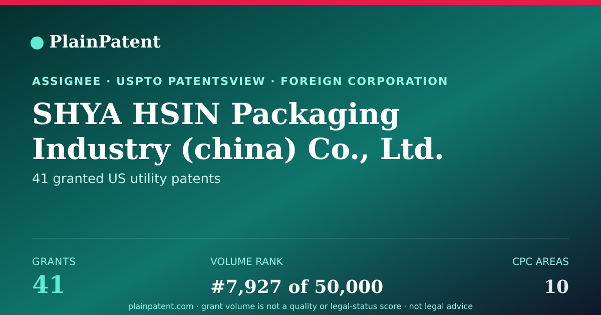Shareable card for SHYA HSIN Packaging Industry (china) Co., Ltd. Patent Portfolio