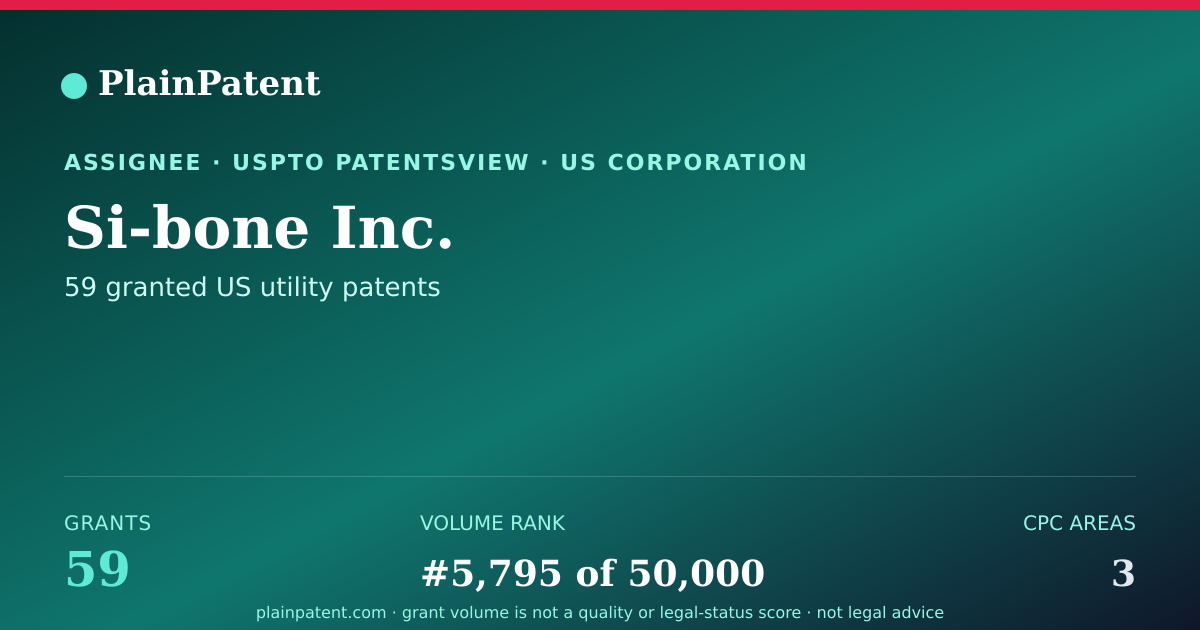 Shareable card for Si-bone Inc. Patent Portfolio