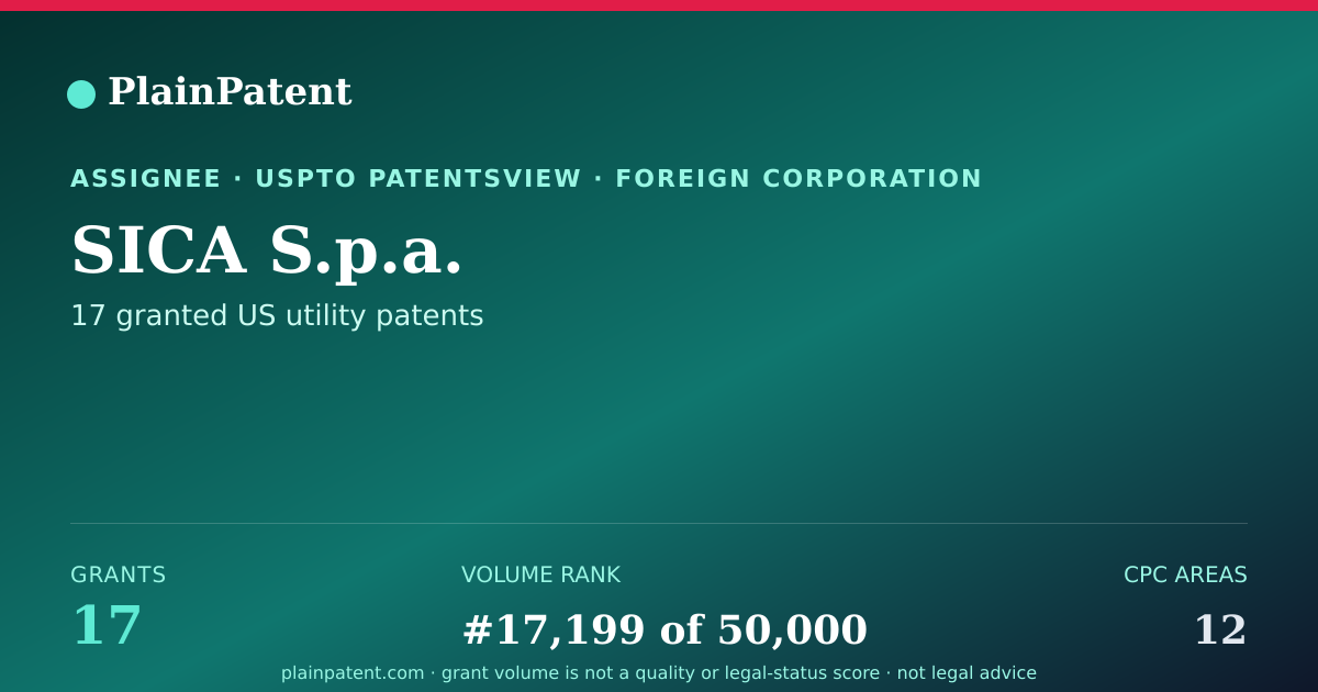 Shareable card for SICA S.p.a. Patent Portfolio