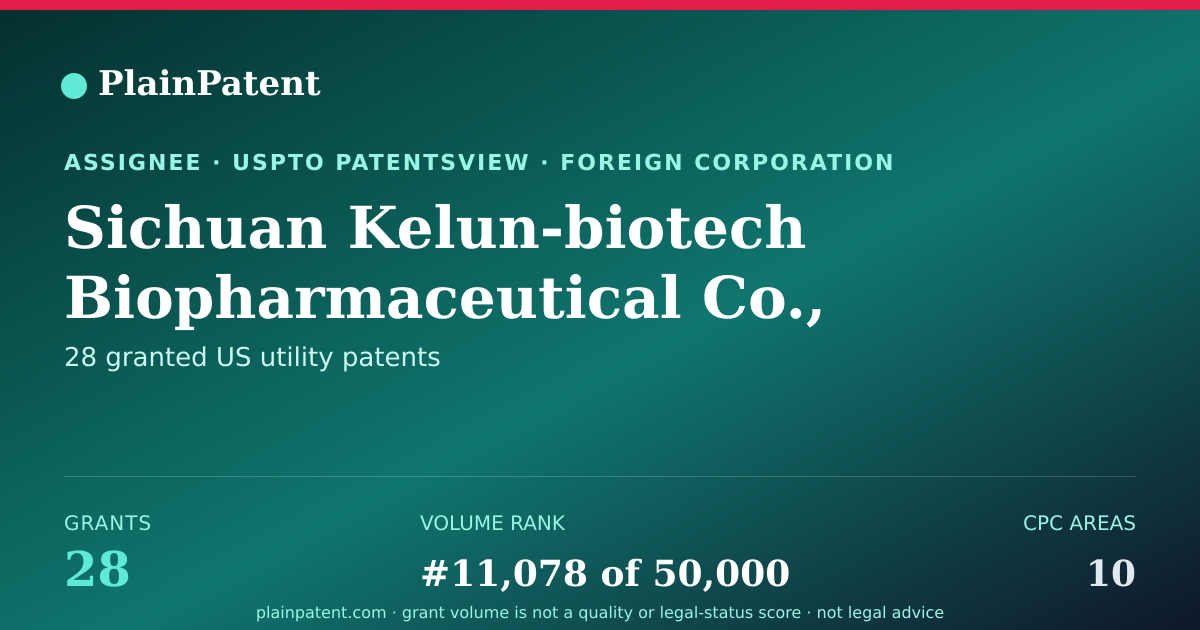 Shareable card for Sichuan Kelun-biotech Biopharmaceutical Co., Ltd. Patent Portfolio