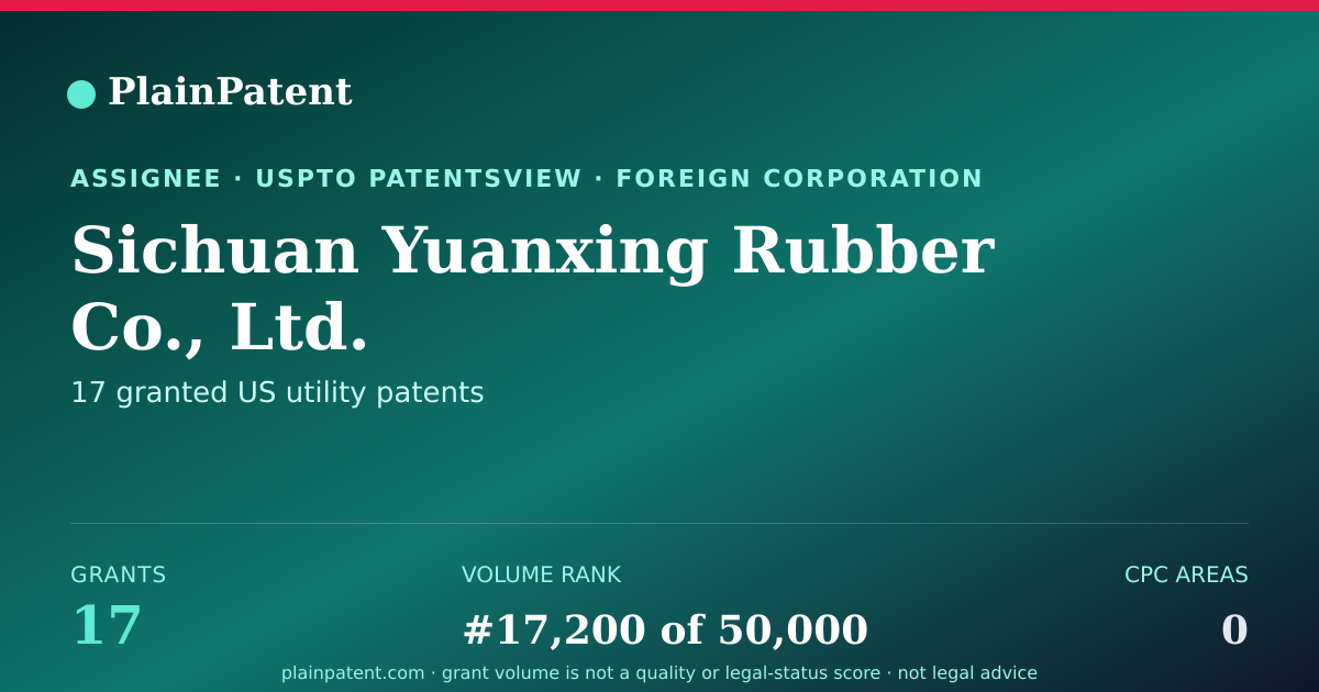 Shareable card for Sichuan Yuanxing Rubber Co., Ltd. Patent Portfolio