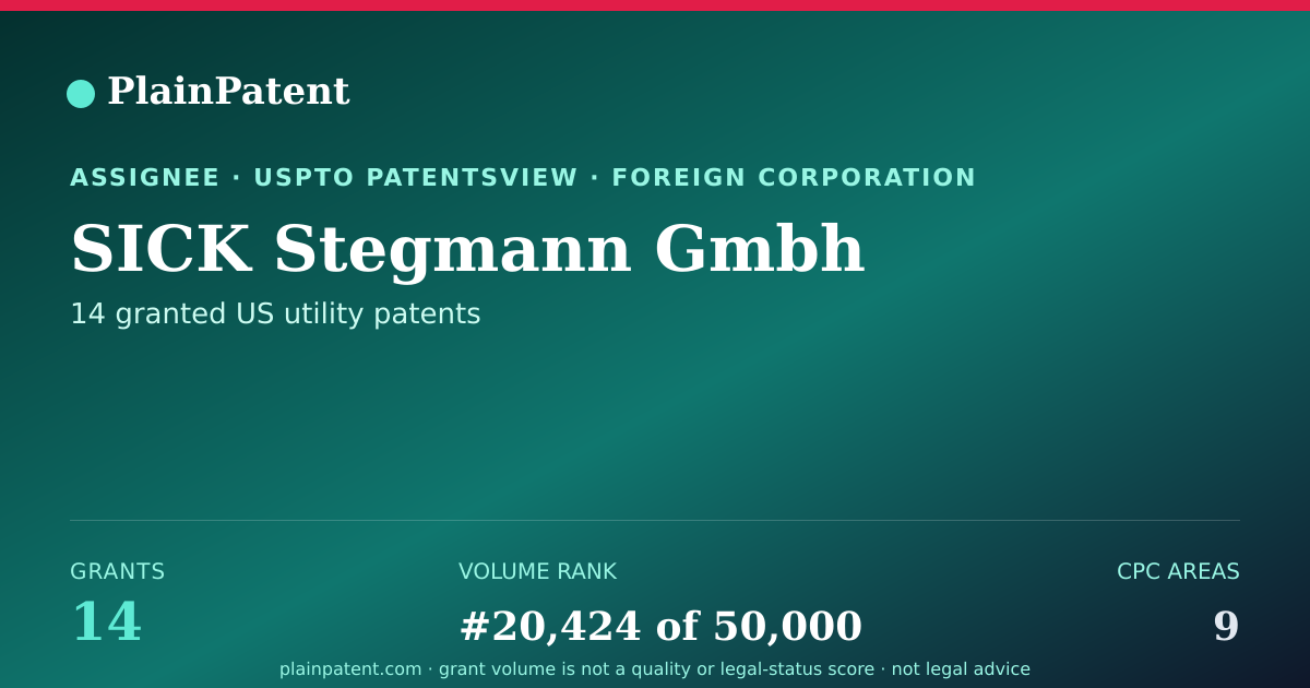 Shareable card for SICK Stegmann Gmbh Patent Portfolio