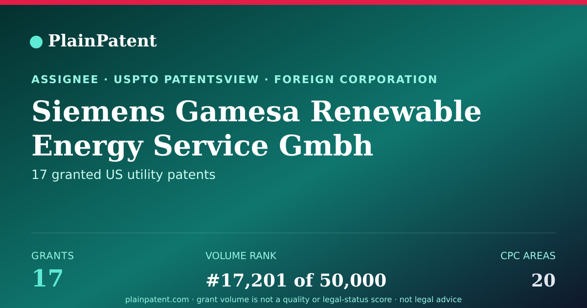 Shareable card for Siemens Gamesa Renewable Energy Service Gmbh Patent Portfolio