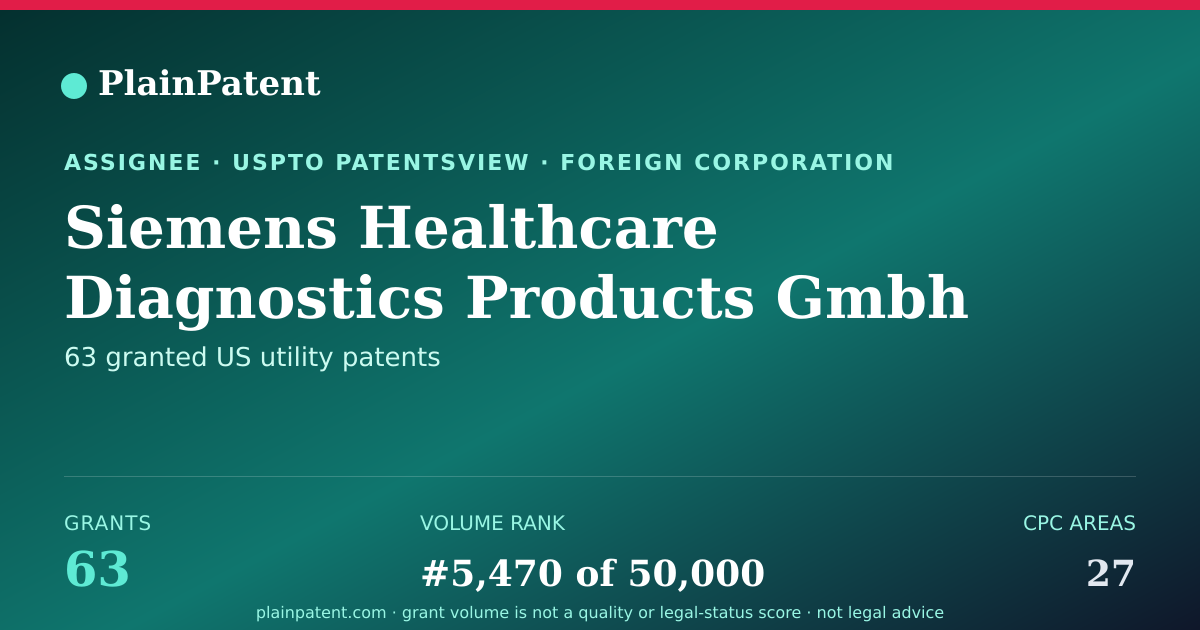 Shareable card for Siemens Healthcare Diagnostics Products Gmbh Patent Portfolio