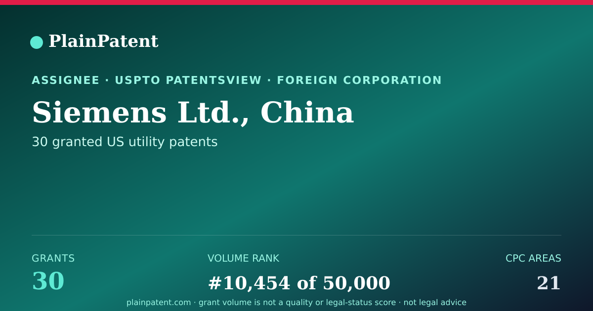 Shareable card for Siemens Ltd., China Patent Portfolio