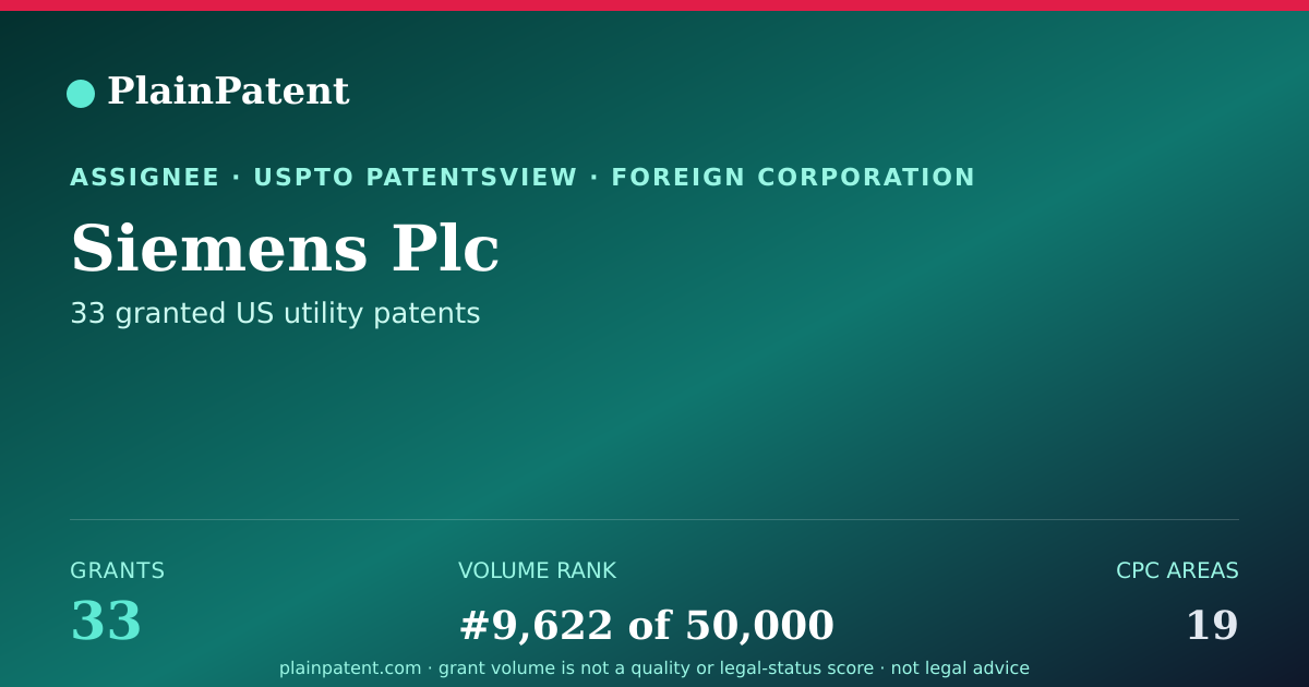 Shareable card for Siemens Plc Patent Portfolio
