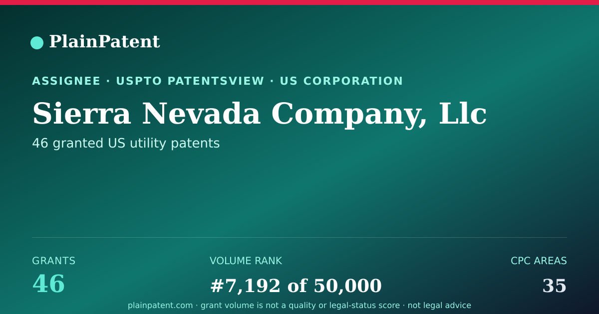 Shareable card for Sierra Nevada Company, Llc Patent Portfolio