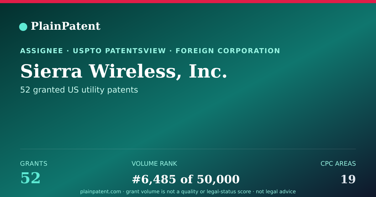 Shareable card for Sierra Wireless, Inc. Patent Portfolio