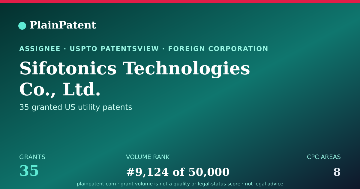 Shareable card for Sifotonics Technologies Co., Ltd. Patent Portfolio