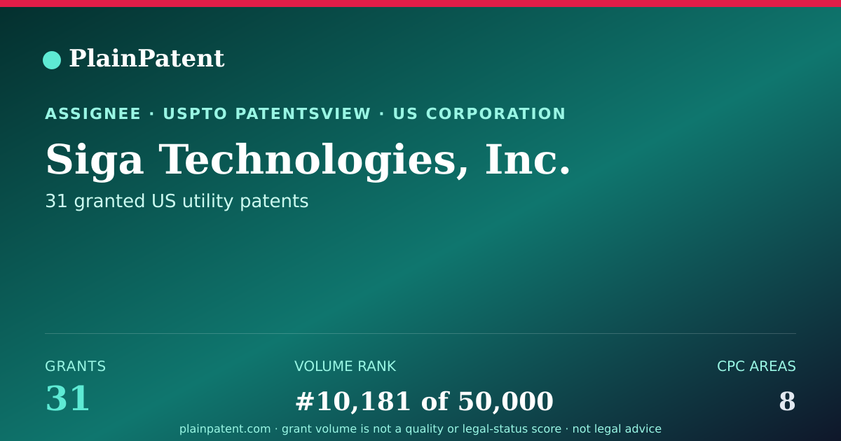 Shareable card for Siga Technologies, Inc. Patent Portfolio