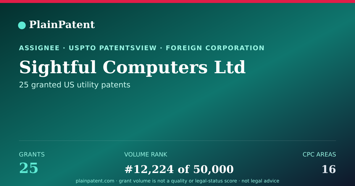 Shareable card for Sightful Computers Ltd Patent Portfolio