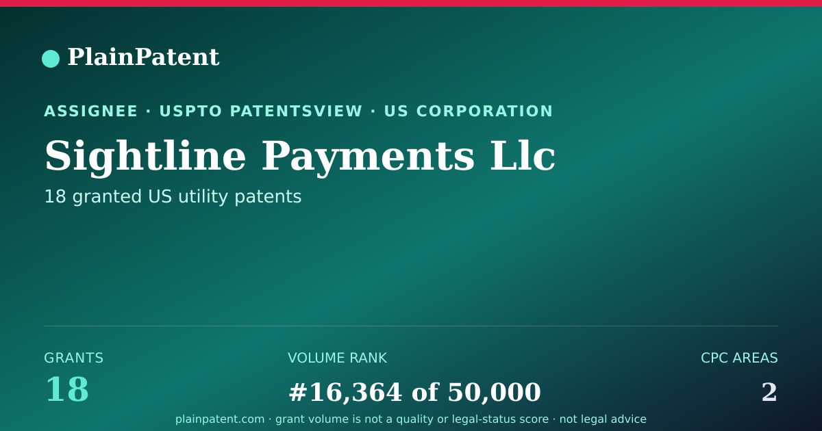 Shareable card for Sightline Payments Llc Patent Portfolio