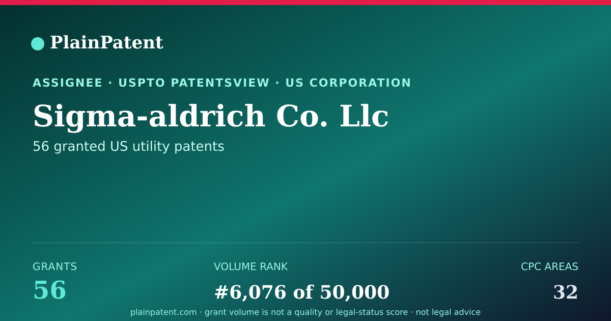 Shareable card for Sigma-aldrich Co. Llc Patent Portfolio
