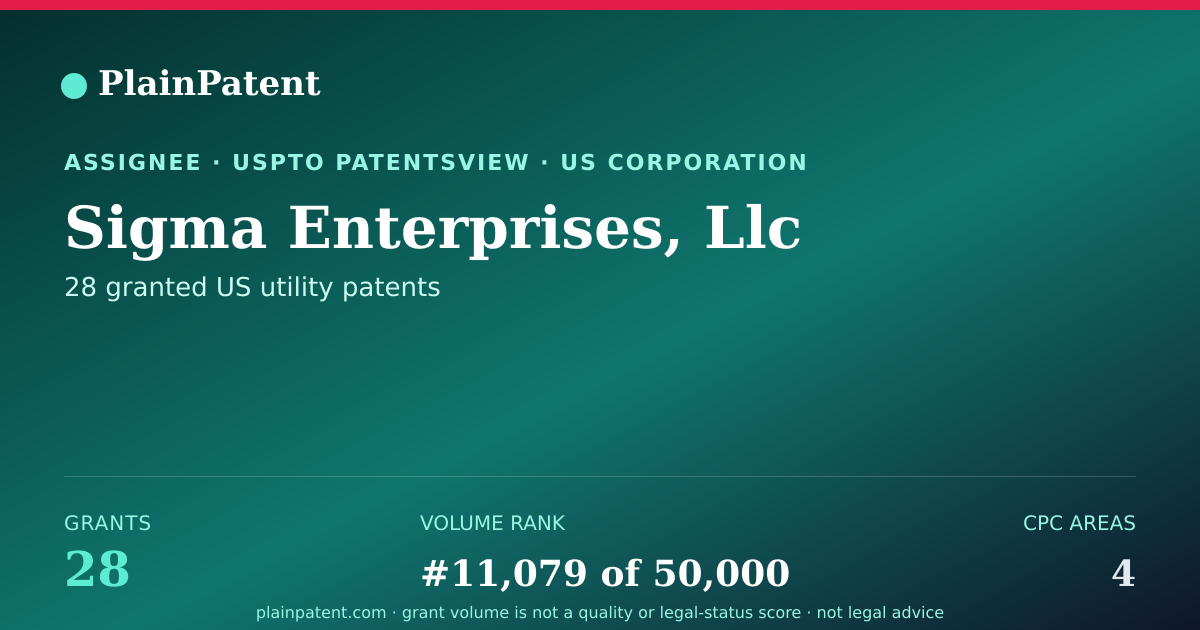 Shareable card for Sigma Enterprises, Llc Patent Portfolio