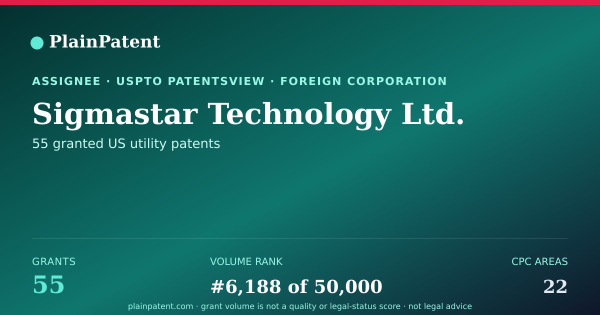 Shareable card for Sigmastar Technology Ltd. Patent Portfolio