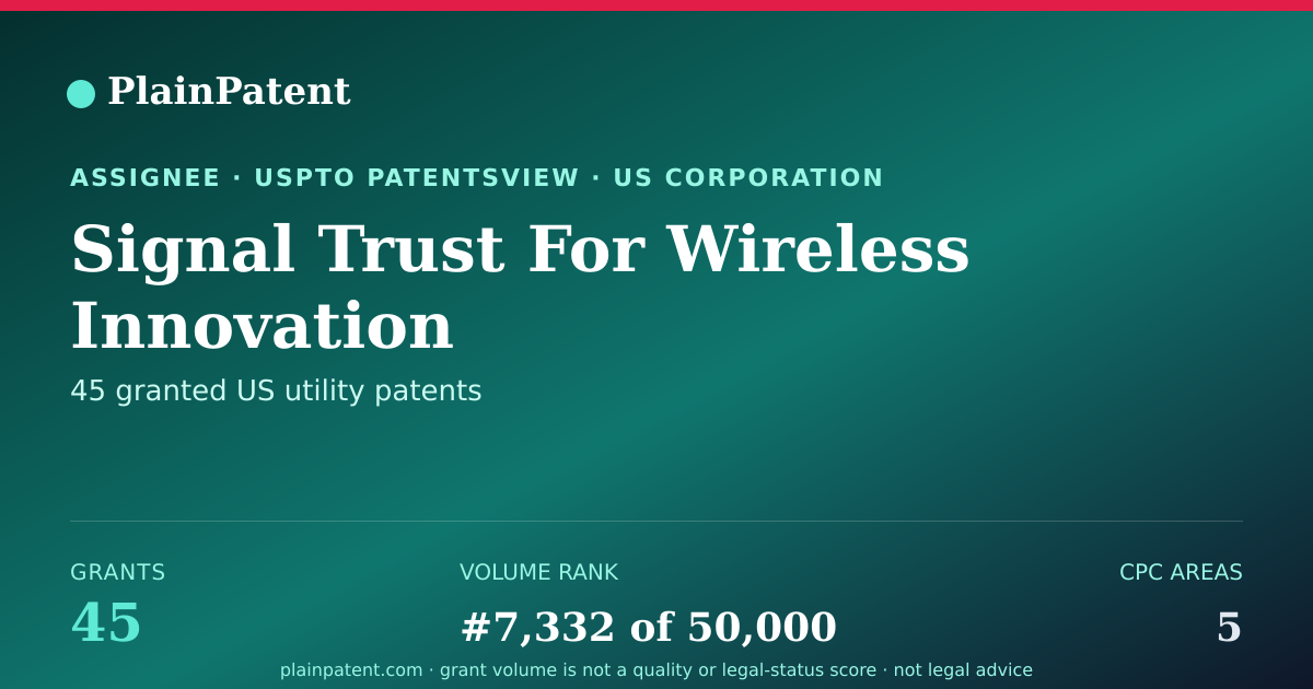 Shareable card for Signal Trust For Wireless Innovation Patent Portfolio