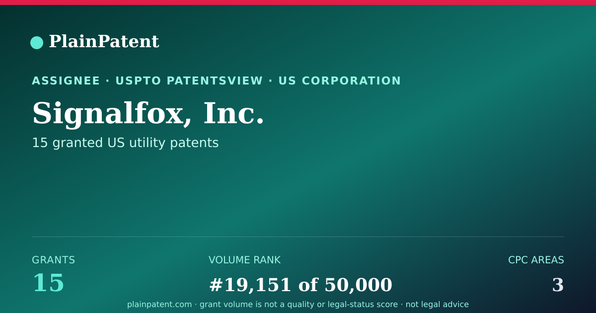 Shareable card for Signalfox, Inc. Patent Portfolio