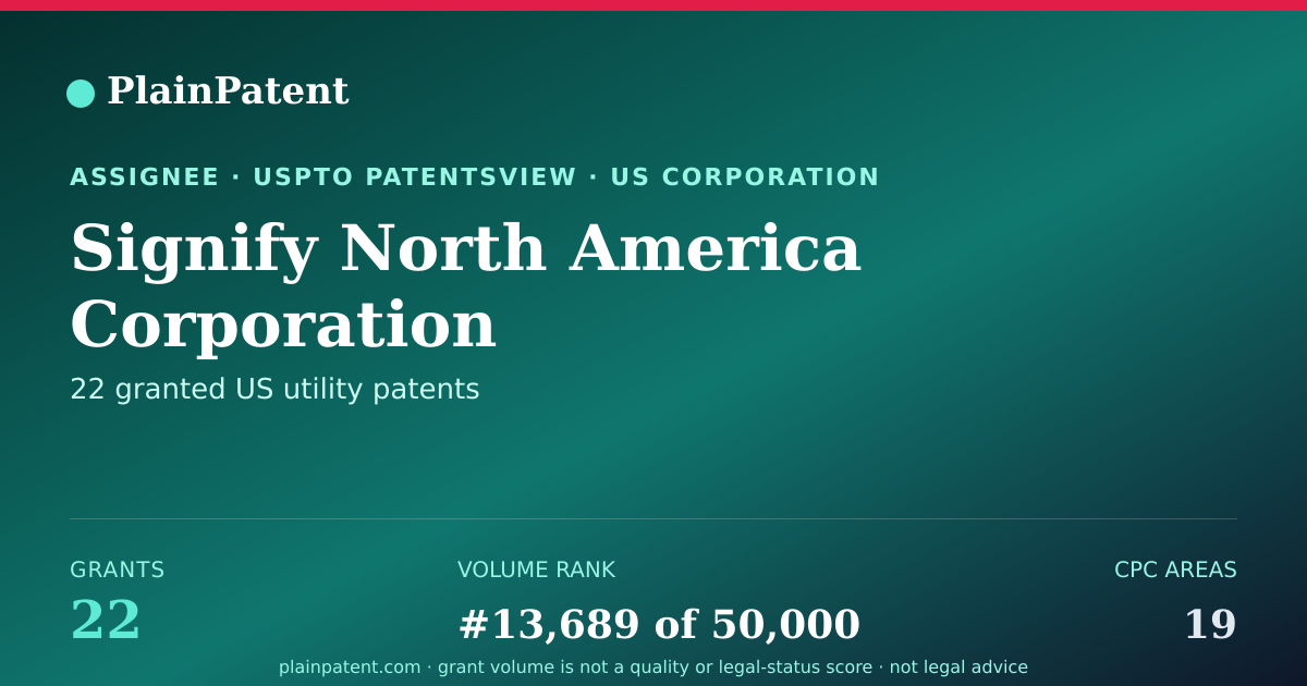 Shareable card for Signify North America Corporation Patent Portfolio