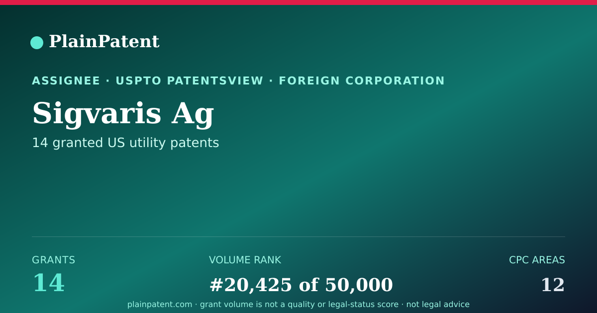 Shareable card for Sigvaris Ag Patent Portfolio
